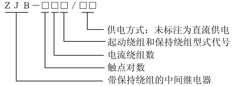 ZJB-324型號(hào)說明