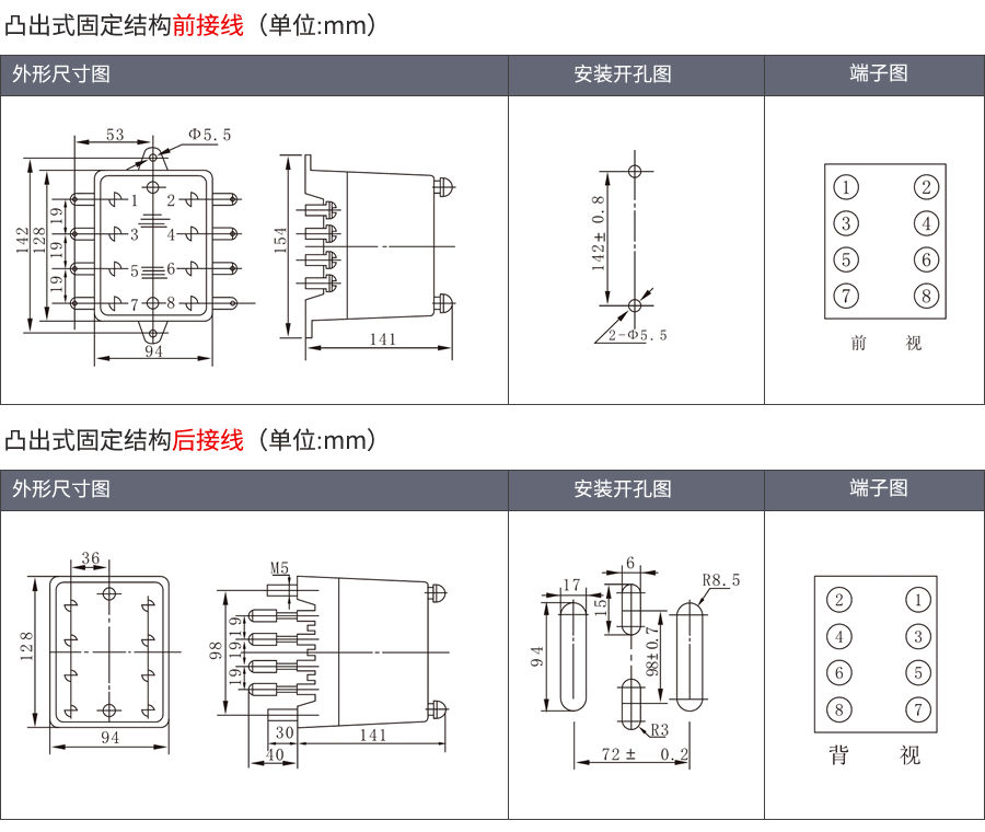 JDL-1100A凸出固定式安裝結構