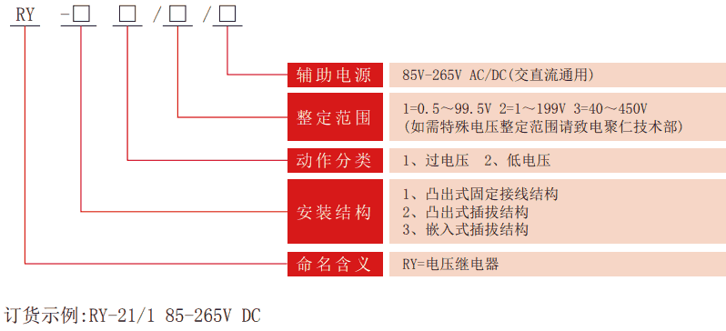 RY系列靜態電壓繼電器型號分類