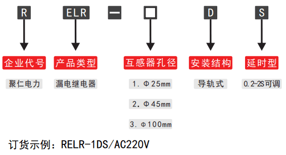 RELR-1DS可調漏電繼電器型號分類