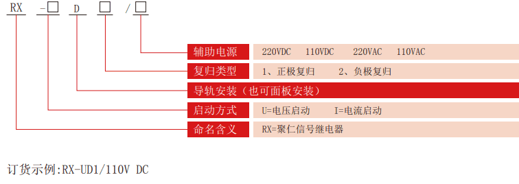 RX-D系列信號繼電器型號分類