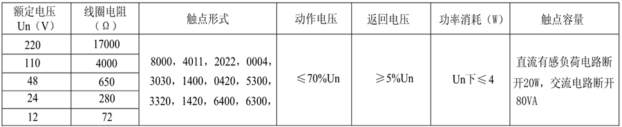 DZ-700/6400電阻值