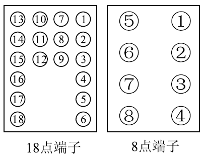 DZ-3/Z4端子圖