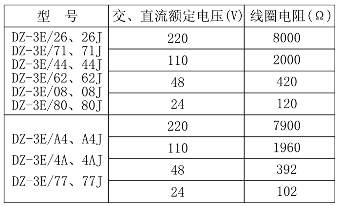 DZ-3E/A4、DZ-3E/A4J中間繼電器技術(shù)參數(shù)