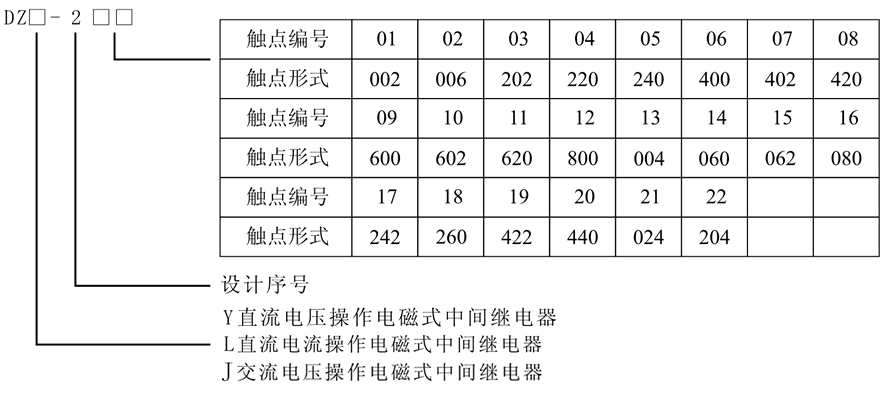 DZL-201X型號及含義