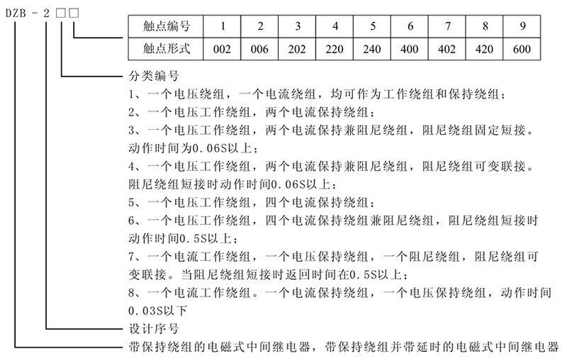 DZB-217,DZB217X型號及含義