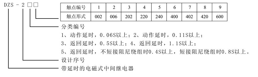 DZS-218型號及含義