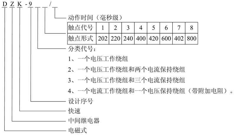 DZK-936型號及含義