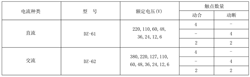 DZ-61/40額定電壓及觸點(diǎn)數(shù)量