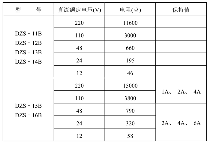 DZS-16B額定技術數(shù)據(jù)