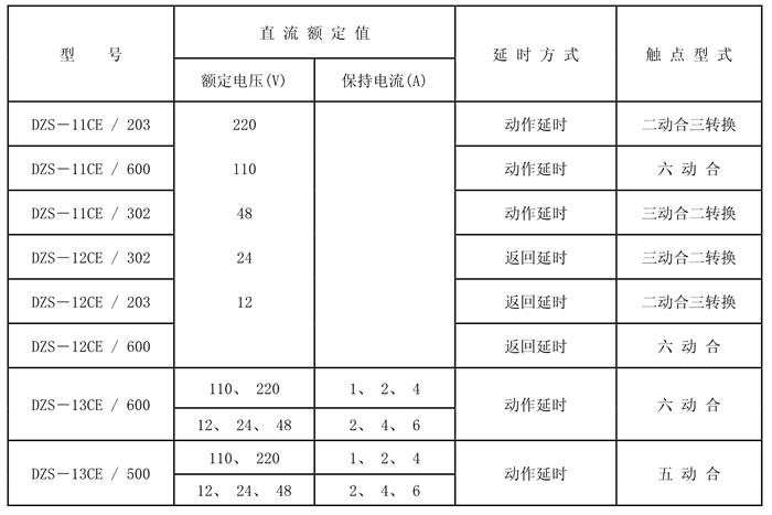 DZS-11CE/203額定技術(shù)數(shù)據(jù)