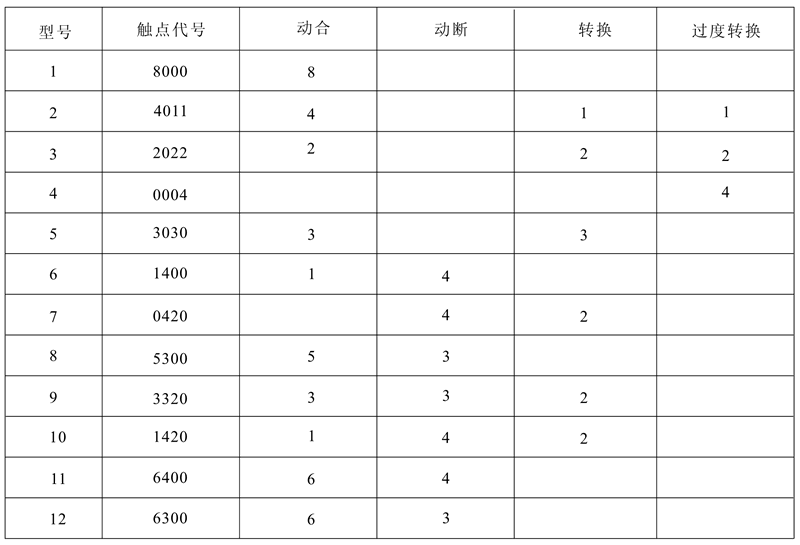 DZJ-20/5300觸點形式及數(shù)量