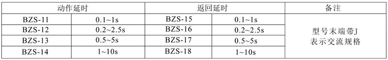 BZS-17(J)觸點(diǎn)形式及數(shù)量