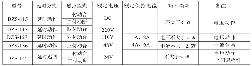 DZS-117保持中間繼電器觸點及規(guī)格