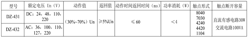 DZ-431/7030觸點形式表