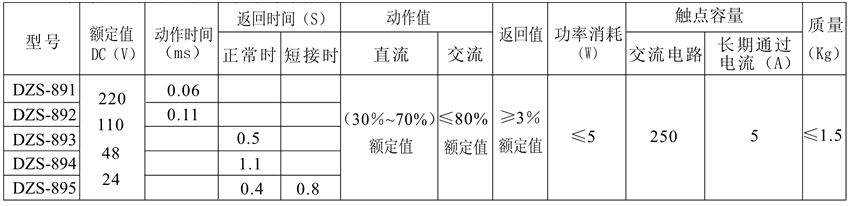 DZS-892/600觸點(diǎn)形式表