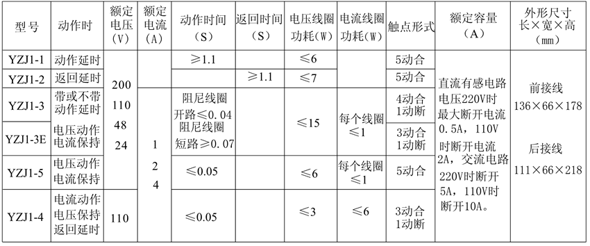 YZJ1-5觸點形式表