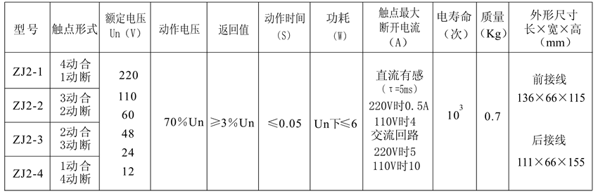 ZJ2-2觸點(diǎn)形式表