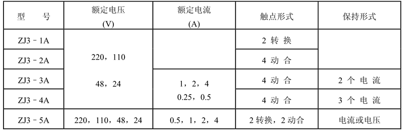 ZJ3-1A觸點形式表