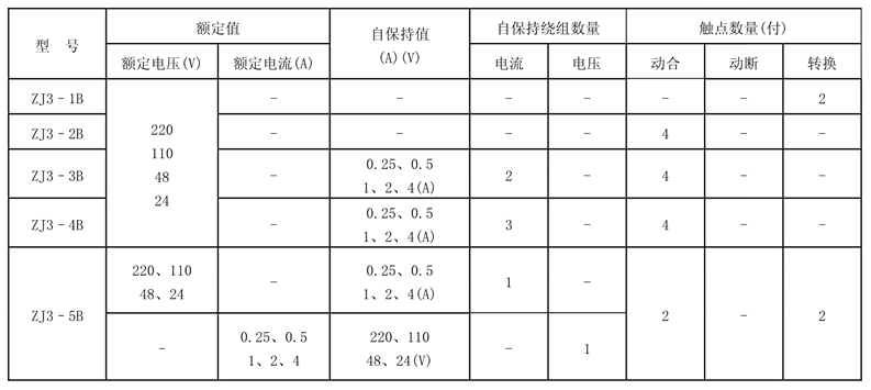 ZJ3-3B觸點(diǎn)形式表