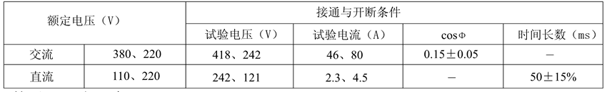 JZ15-62觸點性能表