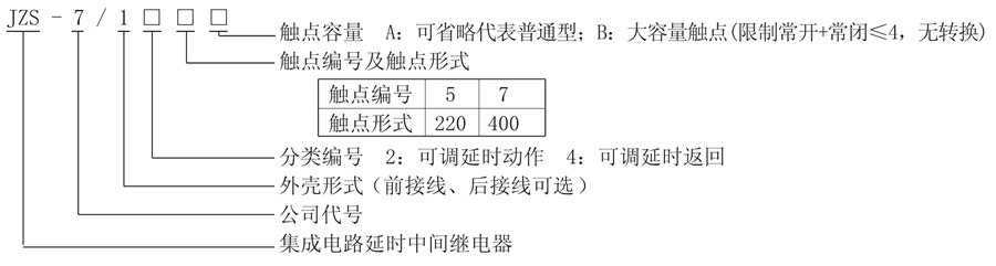 JZS-7/127型號(hào)說明