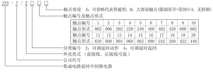 JZS-7/2413型號(hào)說明