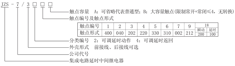 JZS-7/345型號(hào)說明