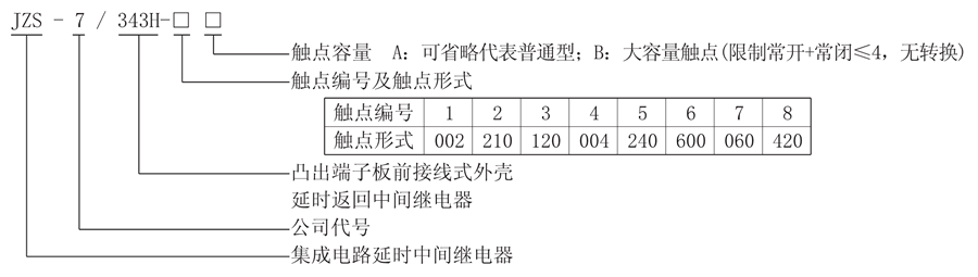 JZS-7/343H-8型號(hào)說(shuō)明