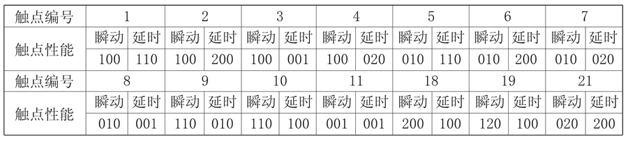 JZS-7/526觸點(diǎn)形式說明圖