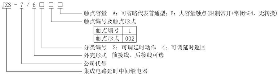 JZS-7/641型號(hào)說明