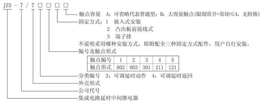 JZS-7/741型號(hào)說明