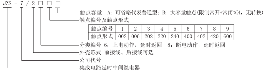 JZS-7/264型號說明