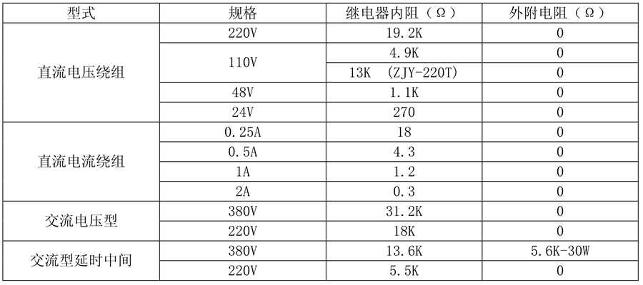 ZJS-414繼電器線圈額定值