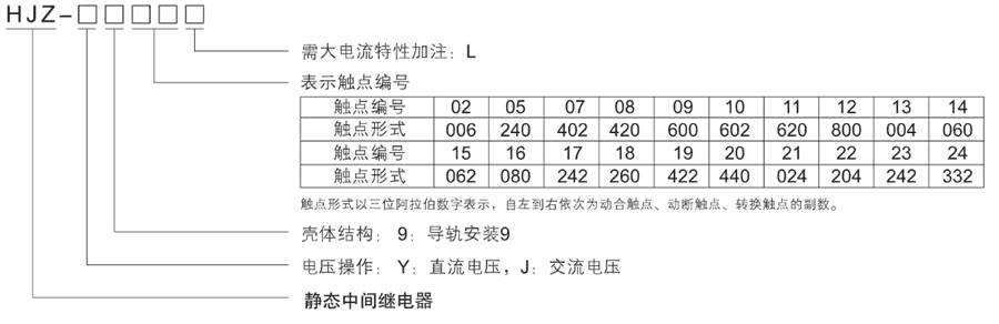 HJZ-Y915型號(hào)分類(lèi)及含義