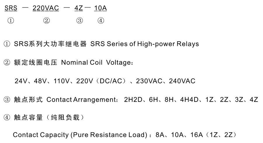 SRS-230VAC-6H-8A型號(hào)分類及含義