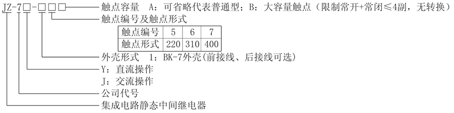 JZ-7J-16型號分類及含義