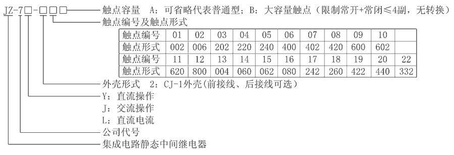 JZ-7Y-212型號分類及含義