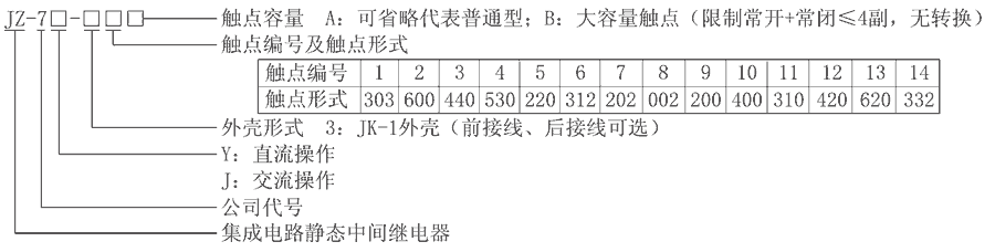 JZ-7J-313型號(hào)分類及含義