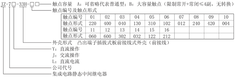 JZ-7Y-33H-11型號(hào)分類(lèi)及含義