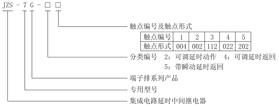 JZS-7G-41型號分類及含義