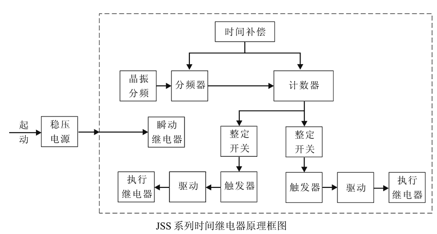 JSS-17內(nèi)部接線(xiàn)圖