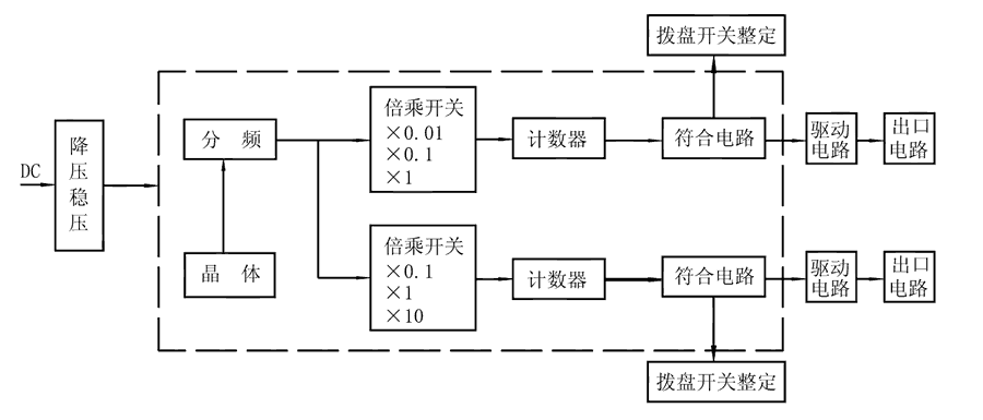 SS-54/C工作原理圖