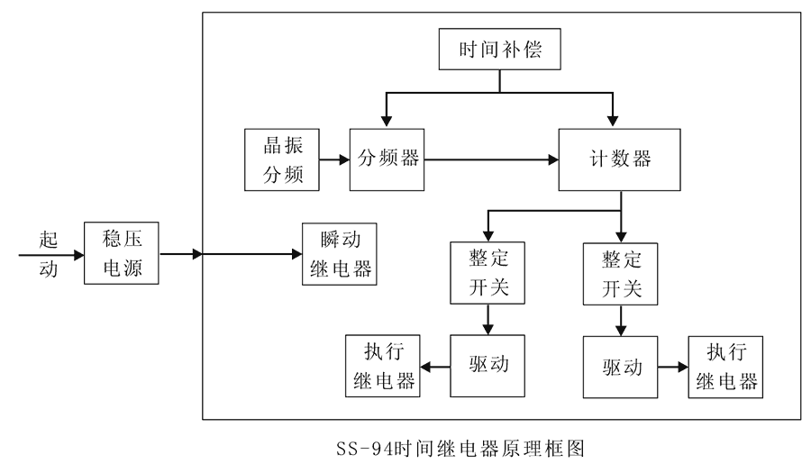 SS-94/3工作原理圖