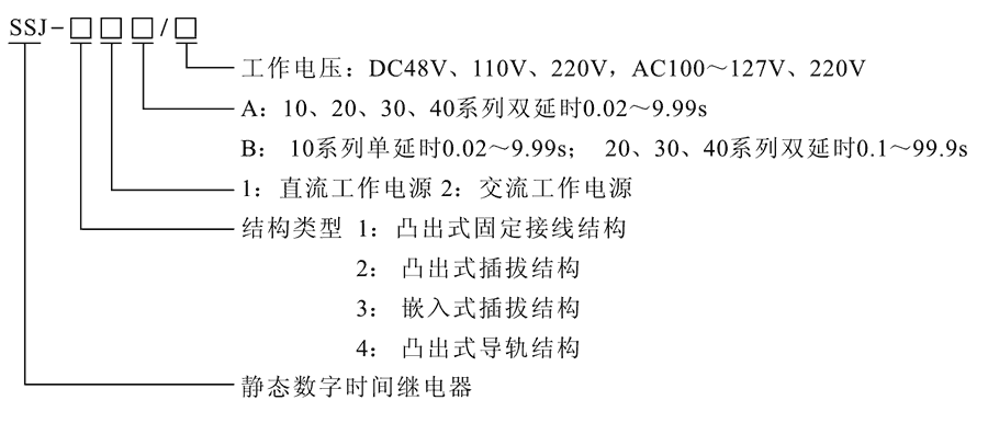 SSJ-21B型號及其含義