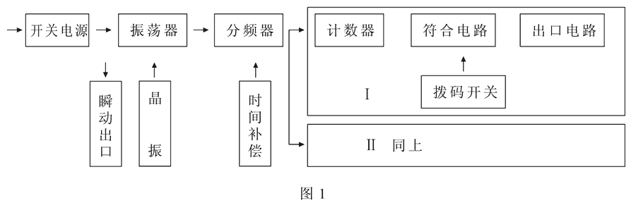 SSJ-22B工作原理圖