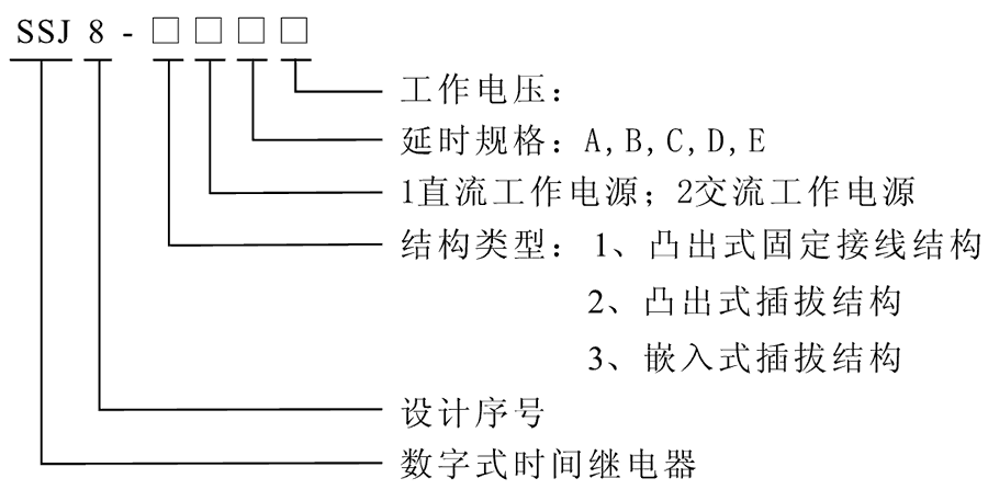 SSJ8-21B型號及其含義