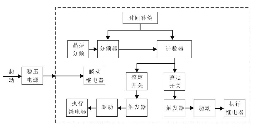 SSJ8-12A工作原理圖