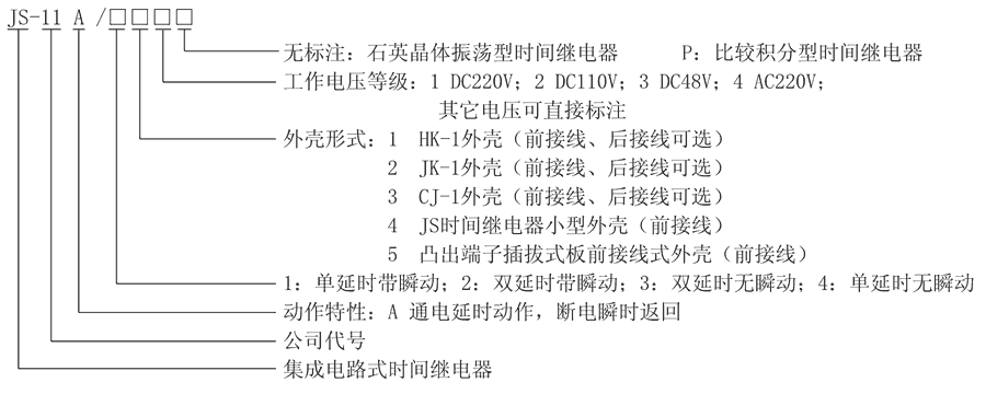 JS-11A/13型號及其含義