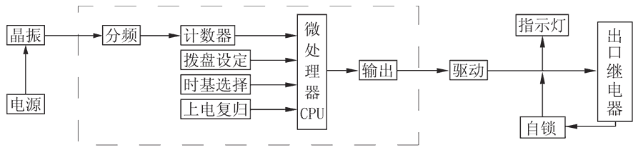 JS-11A/139工作原理圖